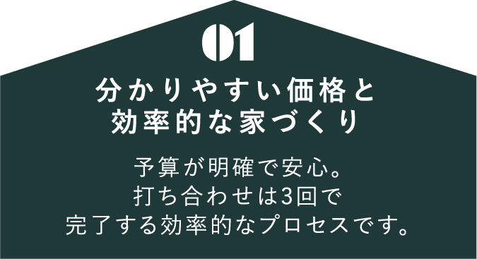 01. 分かりやすい価格と効率的な家づくり 予算が明確で安心。打ち合わせは3回で完了する効率的なプロセスです。
