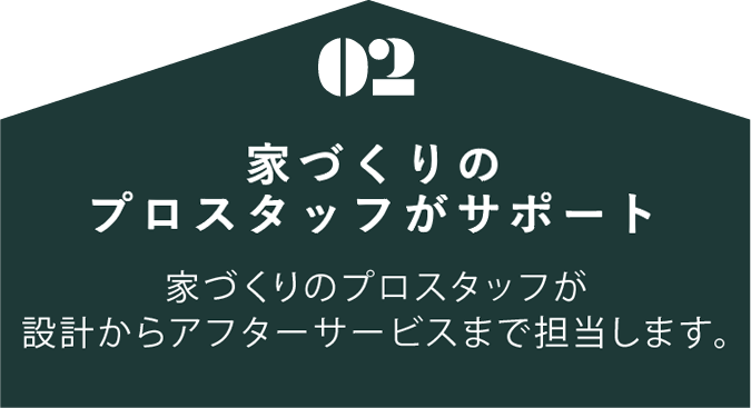 02. 家づくりのプロスタッフがサポート 家づくりのプロスタッフが、設計からアフターサービスまで担当します。