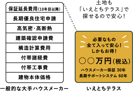 比較画像