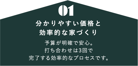 01. 分かりやすい価格と効率的な家づくり 予算が明確で安心。打ち合わせは3回で完了する効率的なプロセスです。