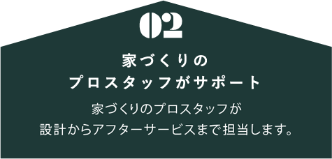 02. 家づくりのプロスタッフがサポート 家づくりのプロスタッフが、設計からアフターサービスまで担当します。