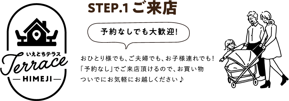STEP1.ご来店