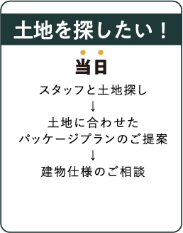 土地を探したい！