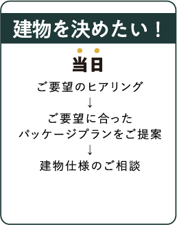 建物を決めたい！